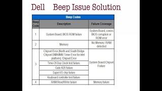 Dell Beep Sound on Startup | Dell Laptop Beeping no Display  Solution