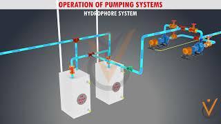 Pumps & Pumping Systems | Operation of Pumping Systems (Hydrophore System)