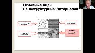 34. Р.З. Валиев. Объемные наноструктурные материалы с многофункциональными свойствами