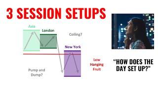 How to Trade SB Part 2: Setup on the day (Stacey Burke Style Trading)