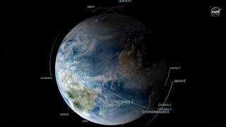 Earth Sciences Division, NASA Goddard Space Flight Center