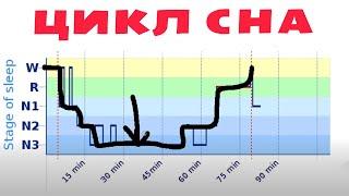 БУДЯТ СОСЕДИ? ИСПОЛЬЗУЙ ФАЗЫ СНА!  Смотри и учись!