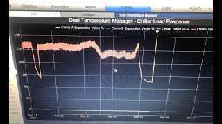 Case of the random no heat calls at night