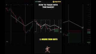 Time your trades like a boss—don’t just chase them like a lost puppy! 