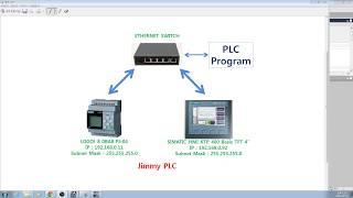 Siemens LOGO! 8 OBA8 FS4 & HMI Test