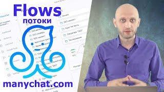 Последовательности в ManyChat, как настроить рассылку?