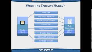 SQL Server Series: Delivering a Semantic Model for Ad hoc Reporting