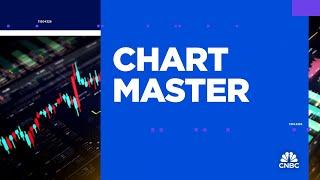 Chart Master: Charting the S&P 500 and U.S. Dollar