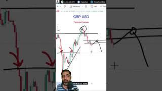 GBPUSD Technical Analysis by Trader Riaz