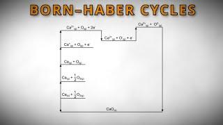 How To Construct and Solve Born–Haber Cycles