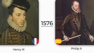 History Timeline of Kings of Spain | Monarchs of France (1516-1870)