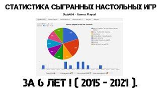 Статистика за 6 лет увлечения настольными играми