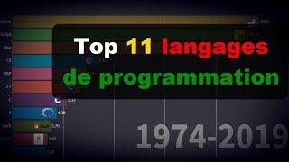 Top 11 langages de programmation les plus populaires (1974-2019)