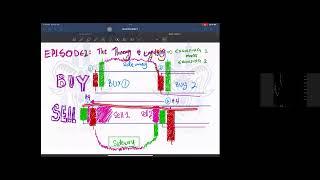 THE THEORY OF FOREX ENGULFING CHAPTER 2