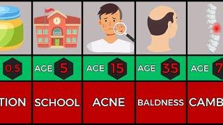 Comparison / Troubles By Age