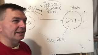 Barbell Retirement Plan (Whiteboard)