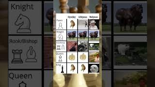 Chess be like #chess #pawn #queen #king #knight #bishop #rook #move #fyp #foryou #viralvideo #memes