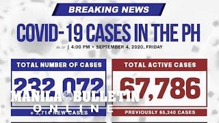 PH posts 3,714 new COVID-19 cases, pushing total to 232,072