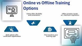 SAP HCM Certification Cost  | SAP HCM Training Details  | HCM Certification Tutorial 