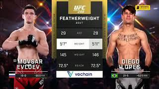 UFC 288 : Евлоев VS Лопес