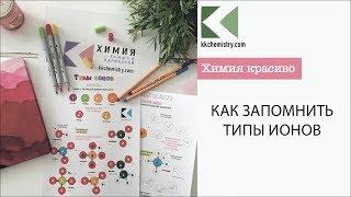 Запоминаем типы КАТИОНОВ и АНИОНОВ