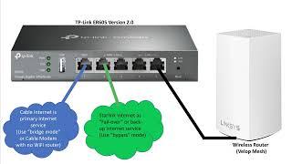 Failover internet with the TP-link ER605 version 2.0. Automatic back-up internet, cheap and easy.