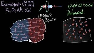 Ferromagnetism & curie temperature | Magnetism & matter | Physics | Khan Academy