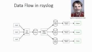 Rsyslog message flow (video Tutorial)