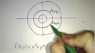 Three descriptions of plane curves