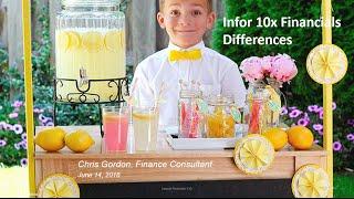 RPI Consultants - Financials 10x Lemonade