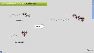 What is alkylation ? Petroleum refining processes explained by WR Training