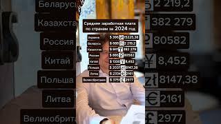 Средняя зарплата по странам в 2024.