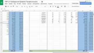 Как считать прибыль на Forex? (Профессиональный подход). (Владислав Гилка)