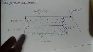 Technical specifications for subgrade