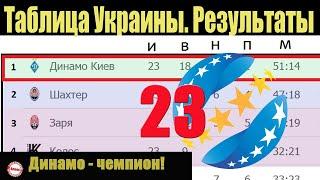 Подводим итоги 23 тура чемпионат Украины (УПЛ). Результаты, таблица и расписание