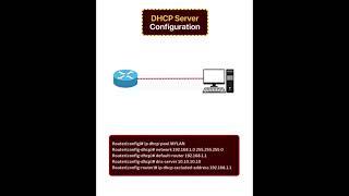 DHCP Server Config Steps || CCNA || #ccna #dhcpserver #dhcp #config #configuration