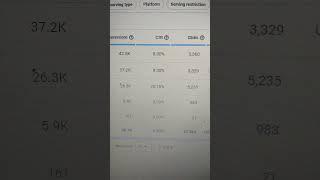 Google admob short video | Make App and Earn Money With AdMob