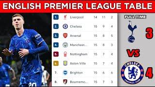 ENGLISH PREMIER LEAGUE TABLE STANDINGS UPDATED TODAY - MATCHWEEK 15 - EPL FIXTURES TODAY 2024/25