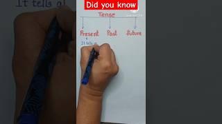 tenses l "Mastering English Tenses in 60 Seconds!" #shorts #tenses #english #grammar