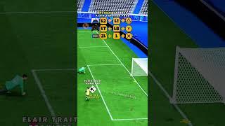 Ronaldo Shows Messi How To Score - EA FC 24