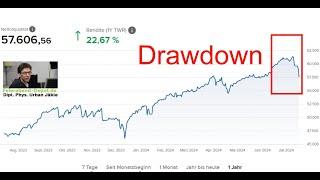 Plötzlich Rückgänge : 2 Strategien für Aktien und Optionen - Webinar vom 18.7.