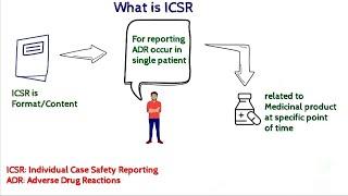 Individual Case Safety Reporting||ICSR||Pharmacovigilance