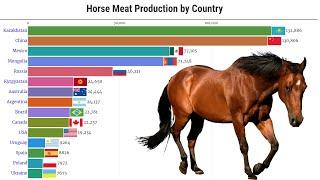 Data Is Beautiful - World's Largest Horse Meat Producing Countries (1961 - 2025)