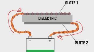 How does a capacitor work (AKIO TV)