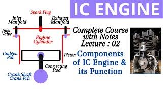 Components of IC Engine and its Function || Internal Combustion Engine