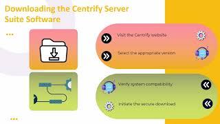 How to Install Centrify Access Manager on Domain Controller | Centrify Access Manager Training