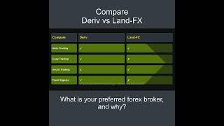 Compare Deriv vs Land-FX - Which is better? Which broker to choose?