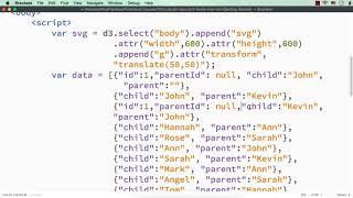 D3.js: How to Solve Name Conflict Issue (Same Name Repeated) in Family Tree? D3 js Family Tree