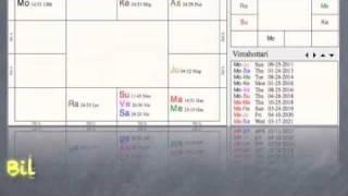 Nakshatra Lesson - Vedic Astrology Nakshatras