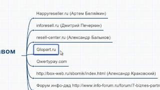 Где взять продукт с правом перепродажи